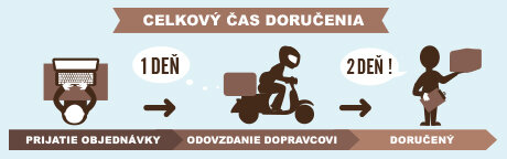 Doručovacie podmienky chocolissimo